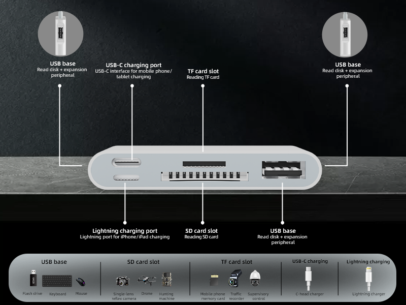 7-in-1 adapter supports SD/TF card keyboard, mouse, USB flash drive is suitable for Apple Android computers