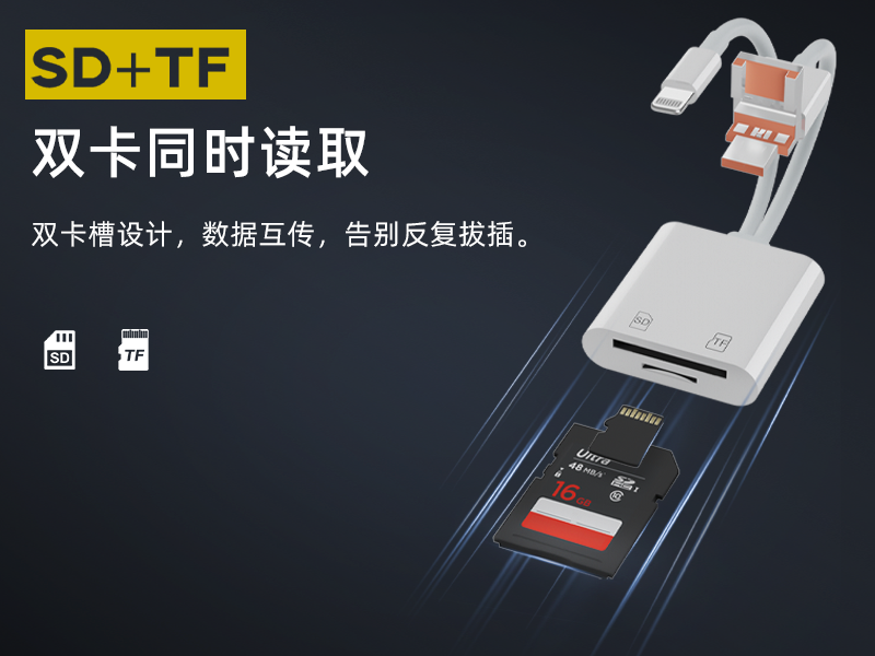 һ֧SD/TF˫֧ͬ1TBƻ׿