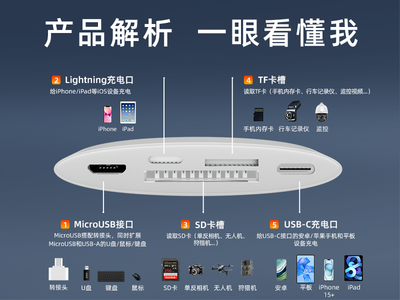 һ֧SD/TF˫ͬU̼USB-CӿOTGƻ׿