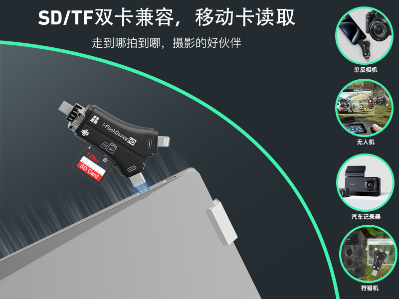 USB3.0ٶ