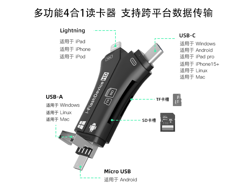USB3.0ٶ