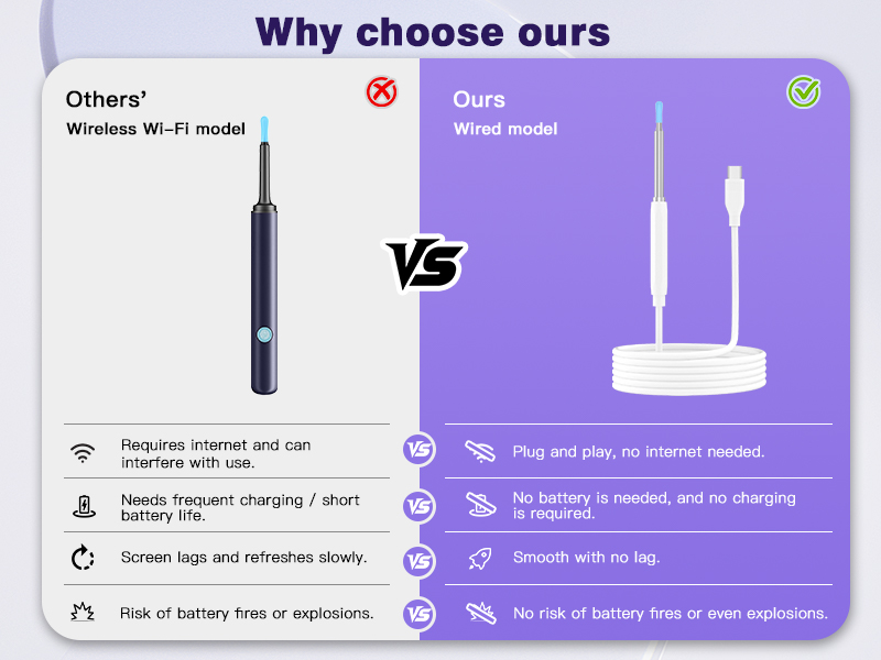 Cross-Border New Version Smart Visual Ear Spoon - 1920P HD Direct Connection, Ear Cleaning & Care Kit