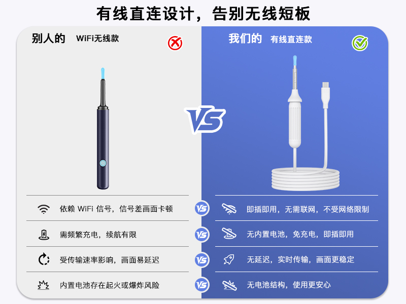 跨境爆款 1920P 高清智能可视耳镜 手机直连掏耳护理套装