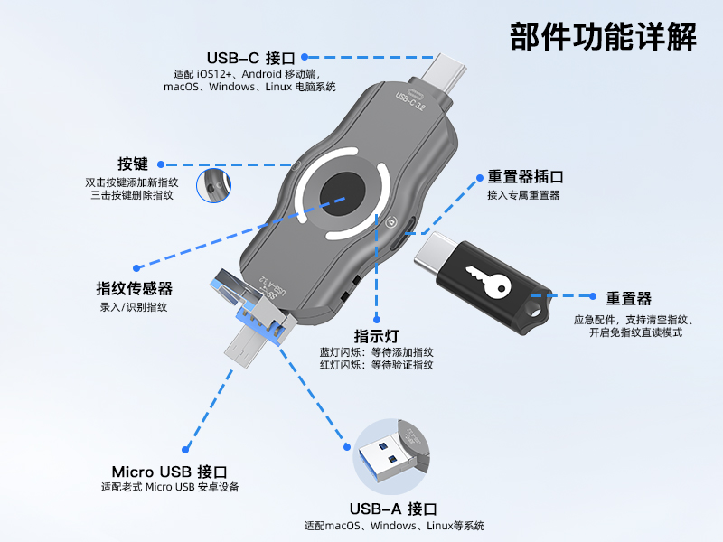 苹果安卓纯硬件指纹U盘无APP即插即用USB3.2高效传输