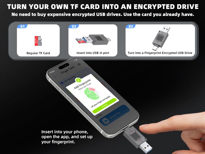 NK-827 Fingerprint Encrypted TF Card Reader USB Type-C Dual Plug Secure Storage Reader